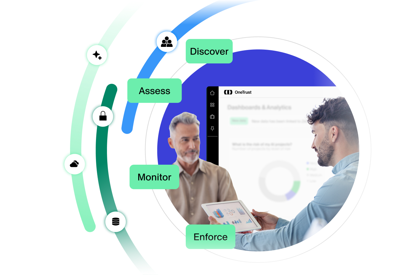 Grid of OneTrust management solutions along with a list of AI-Ready and AI-first features over top of an IT consultant at a desk